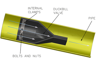 Inline Type Duckbill Check Valve