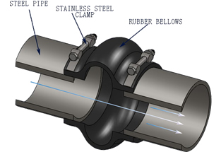 Slip-on Rubber Expansion Joint