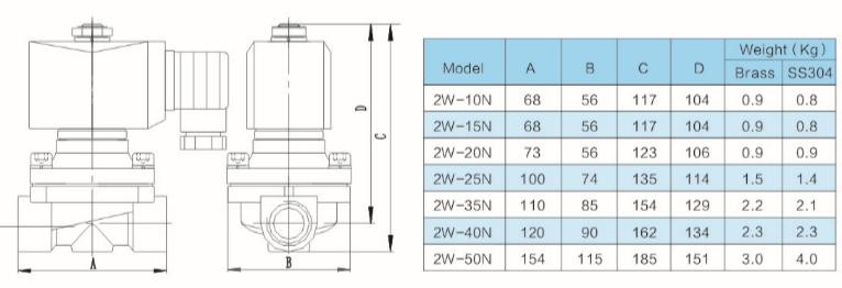 2W Solenoid Valve — Main Parts and Dimensions
