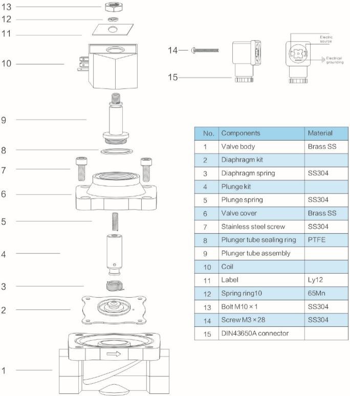 2W Solenoid Valve — Main Connection Dimensions