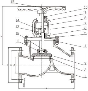 DIN Bellows Globe Valve