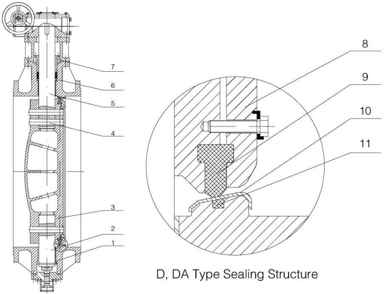Double Eccentric Butterfly Valve — Cutaway