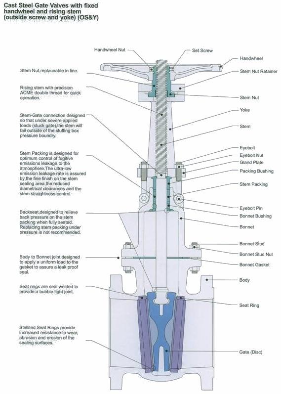 JIS Cast Steel Gate Valve
