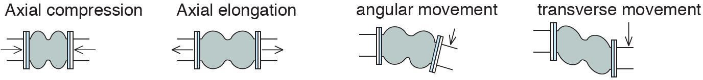 Single Sphere Rubber Joint — Cutaway